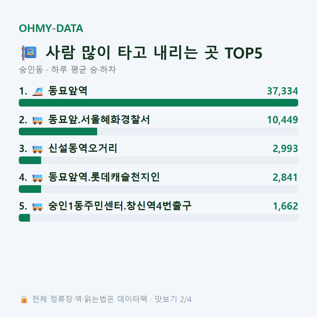 숭인동 맛보기