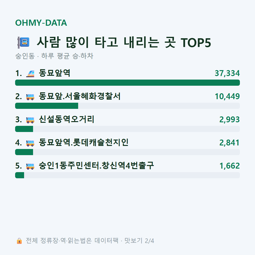 숭인동 맛보기