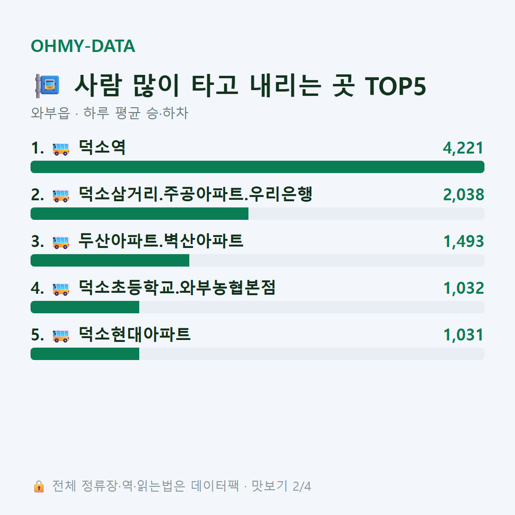 와부읍 맛보기