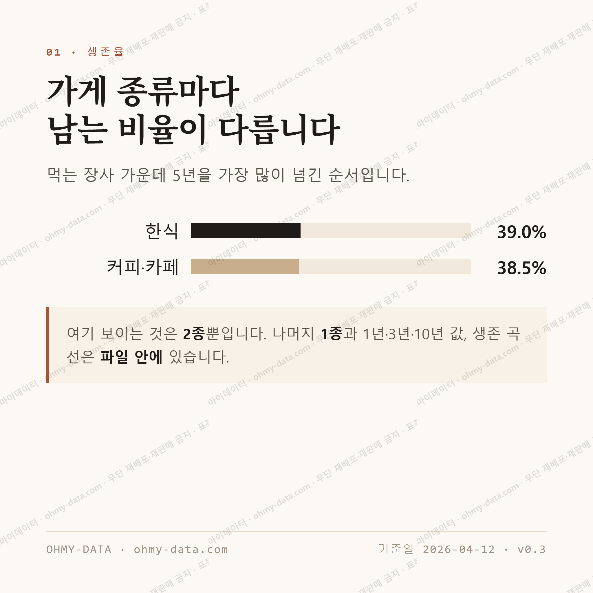 새롬동 맛보기 2