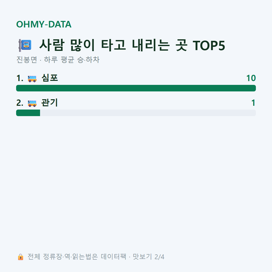 진봉면 맛보기