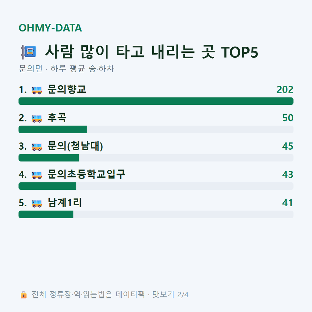 문의면 맛보기