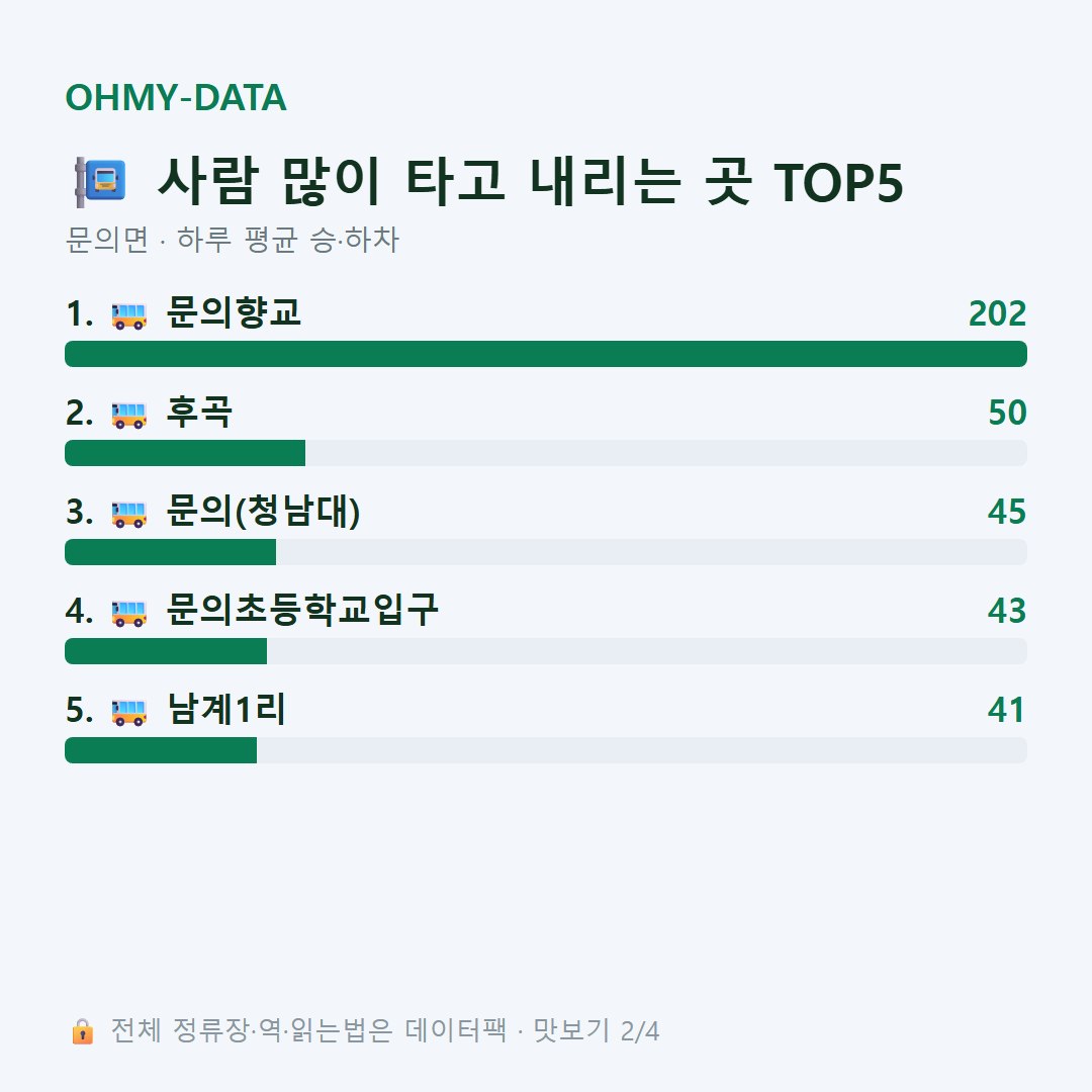 문의면 맛보기