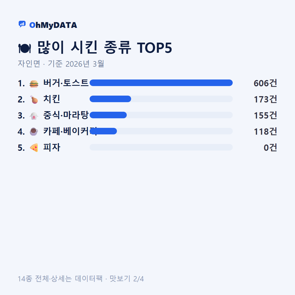 자인면 맛보기 2/4