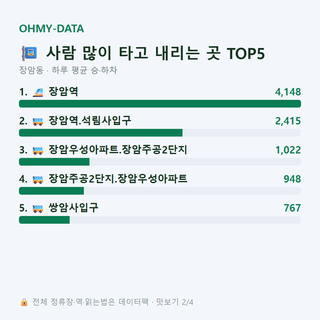 장암동 맛보기