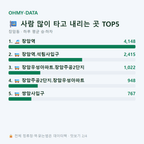 장암동 맛보기