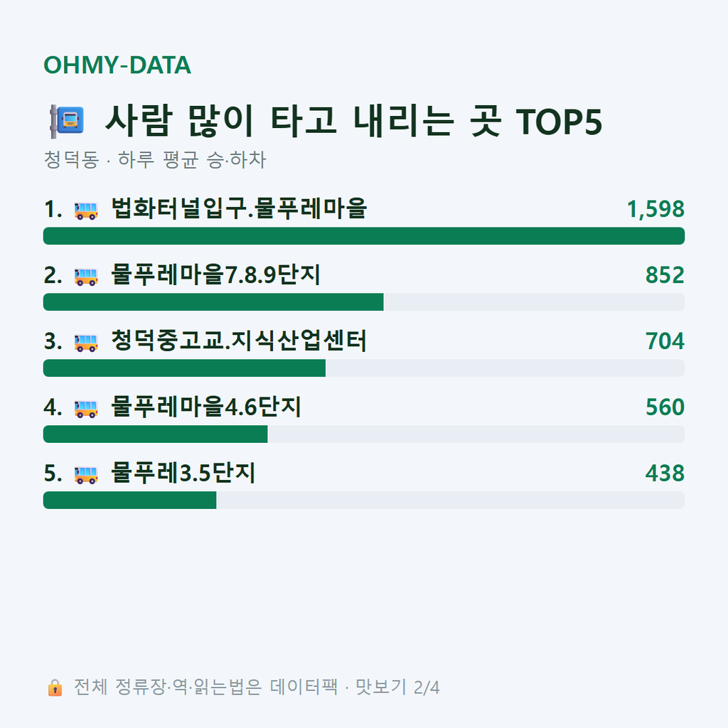 청덕동 맛보기