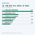 청덕동 맛보기