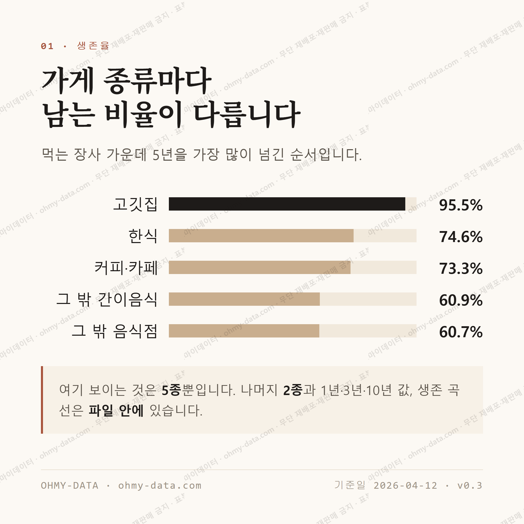 용문면 맛보기 2