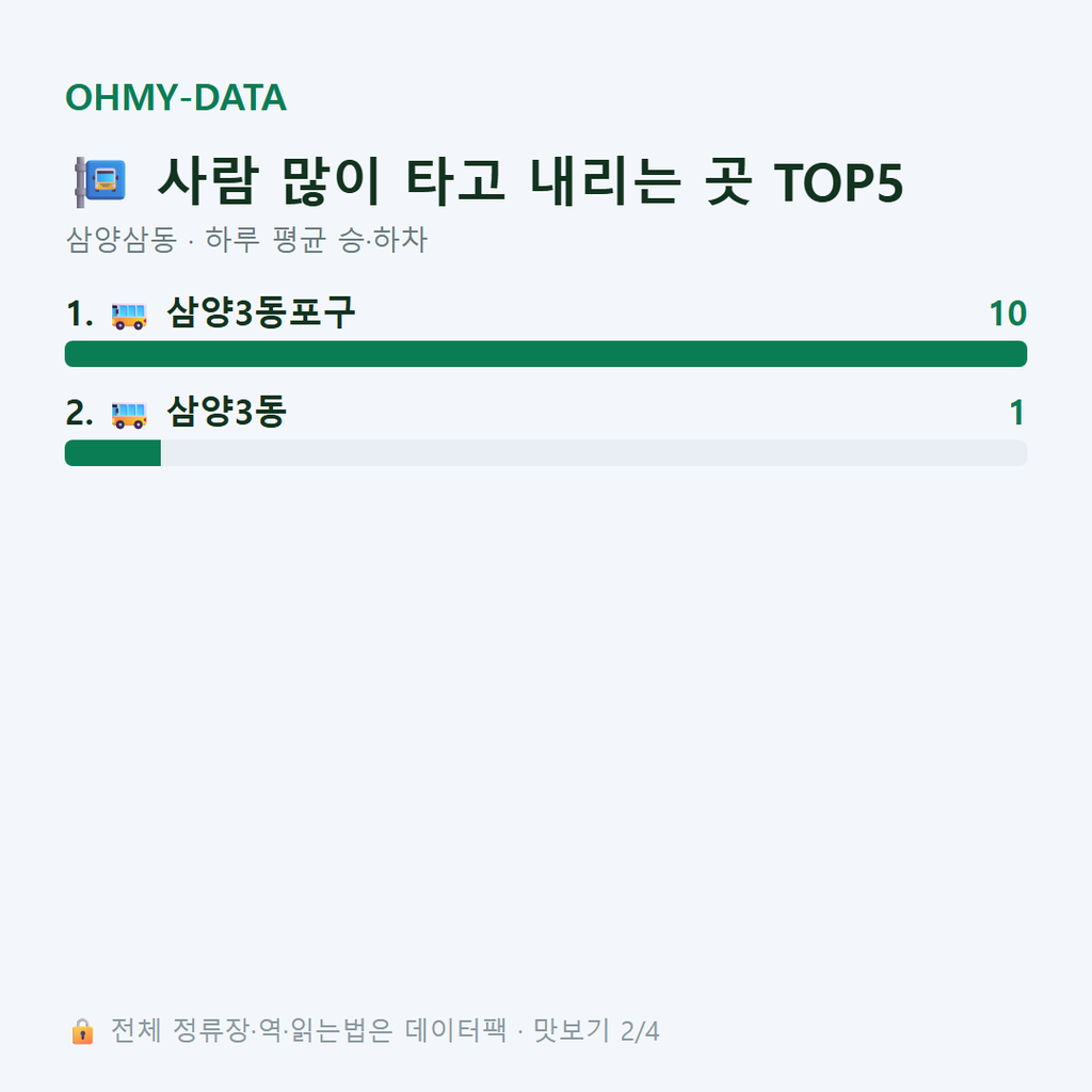 삼양삼동 맛보기