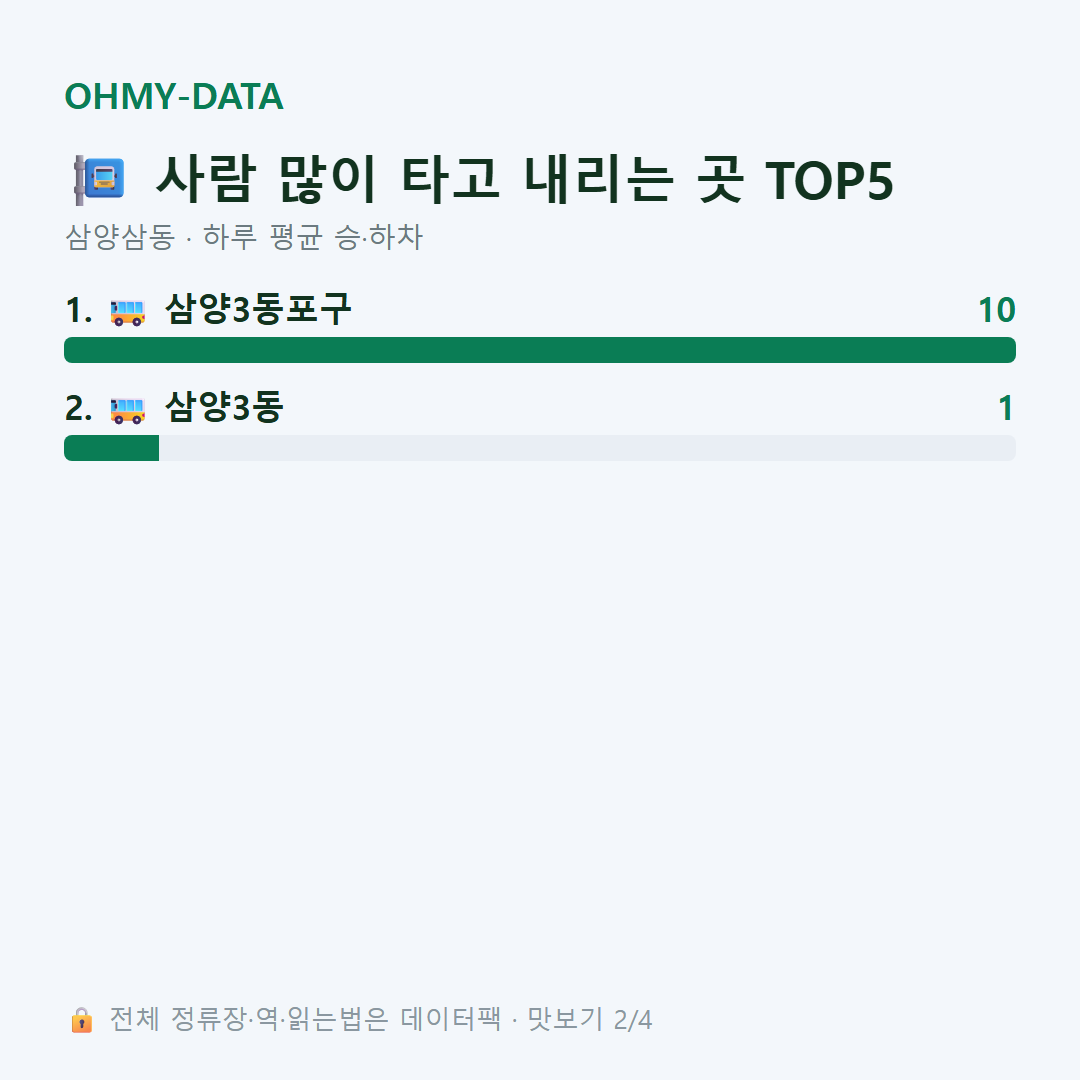 삼양삼동 맛보기