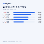 자산동 맛보기 2/4