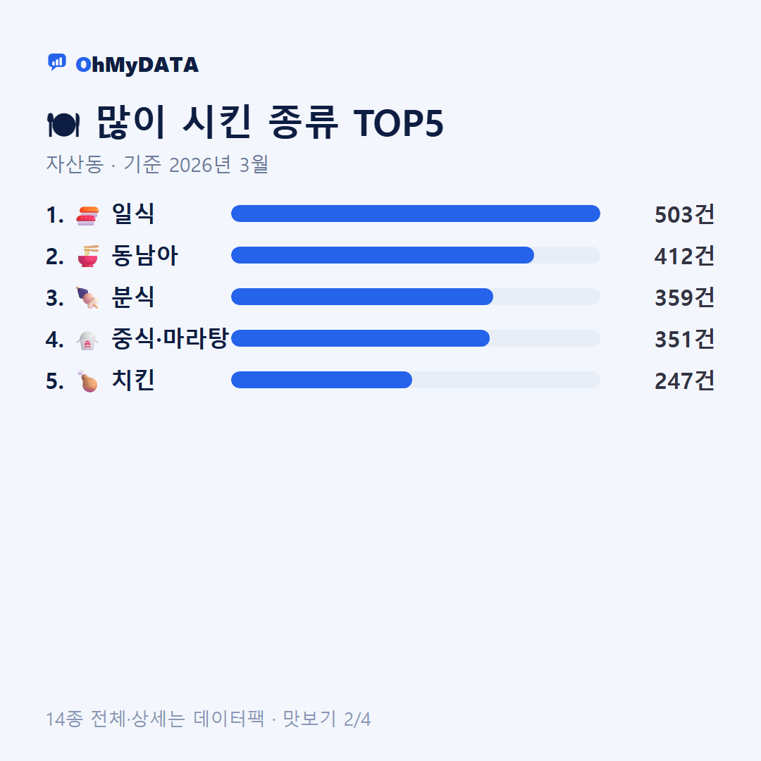 자산동 맛보기 2/4
