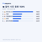풍세면 맛보기 2/4