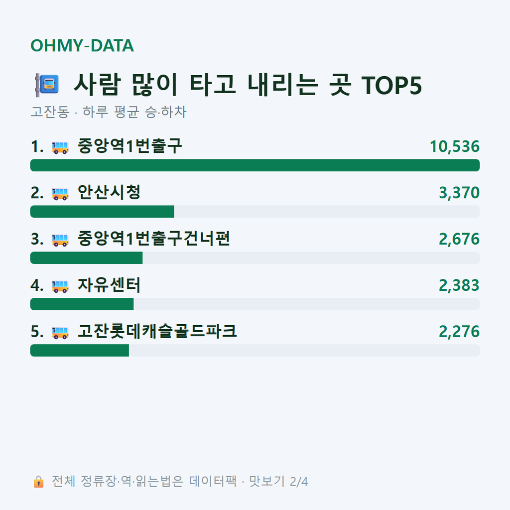 고잔동 맛보기