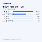 평화동 맛보기 2/4