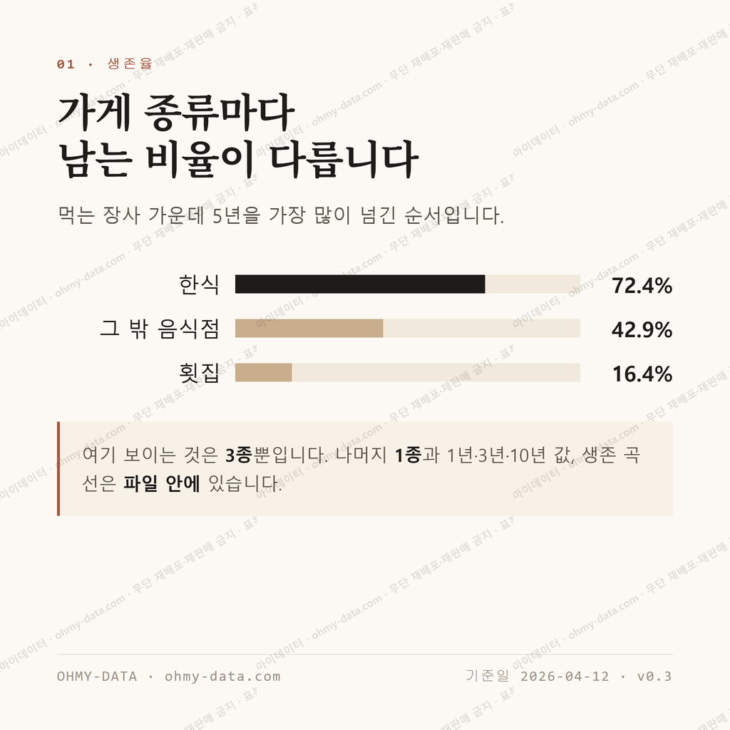 도남동 맛보기 2