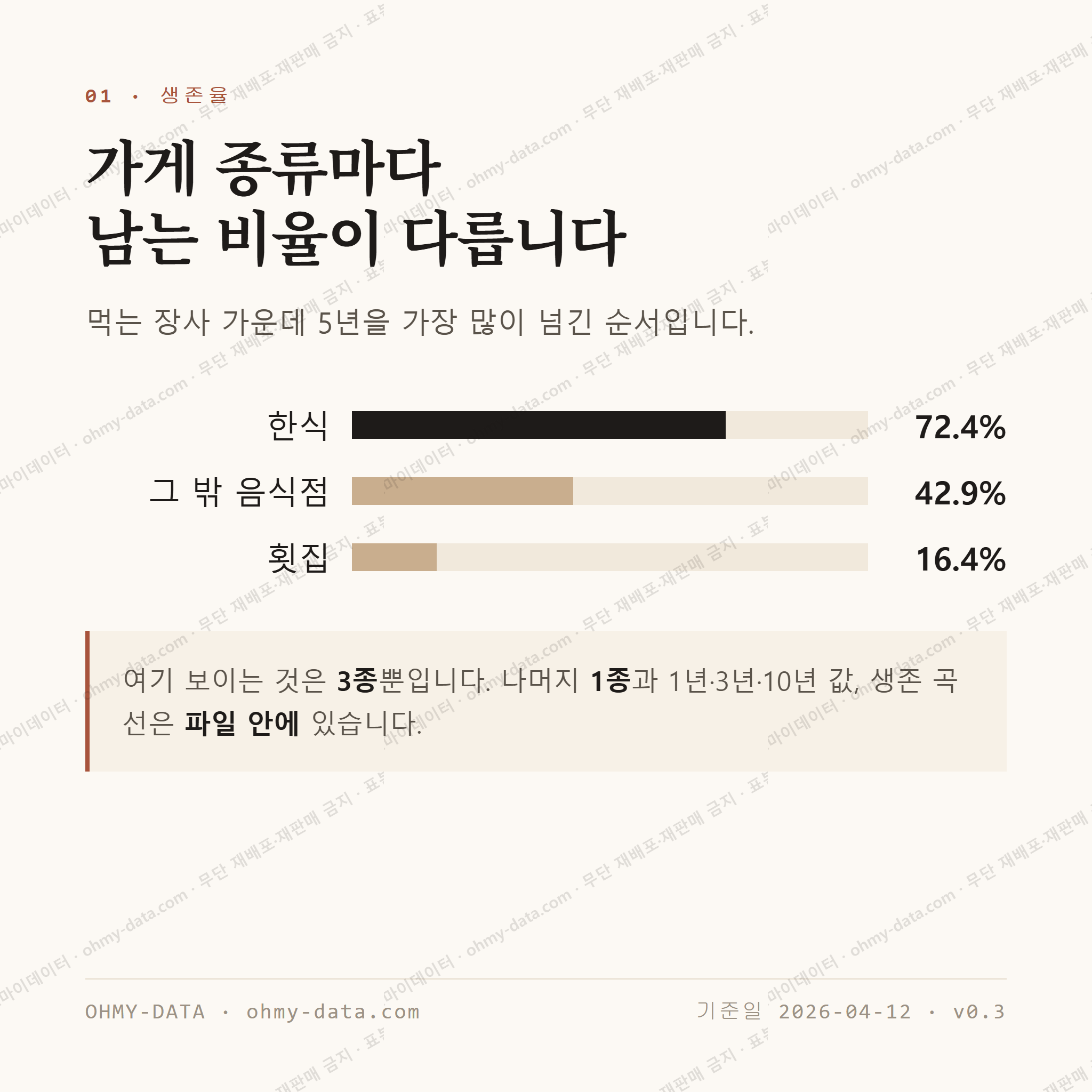 도남동 맛보기 2
