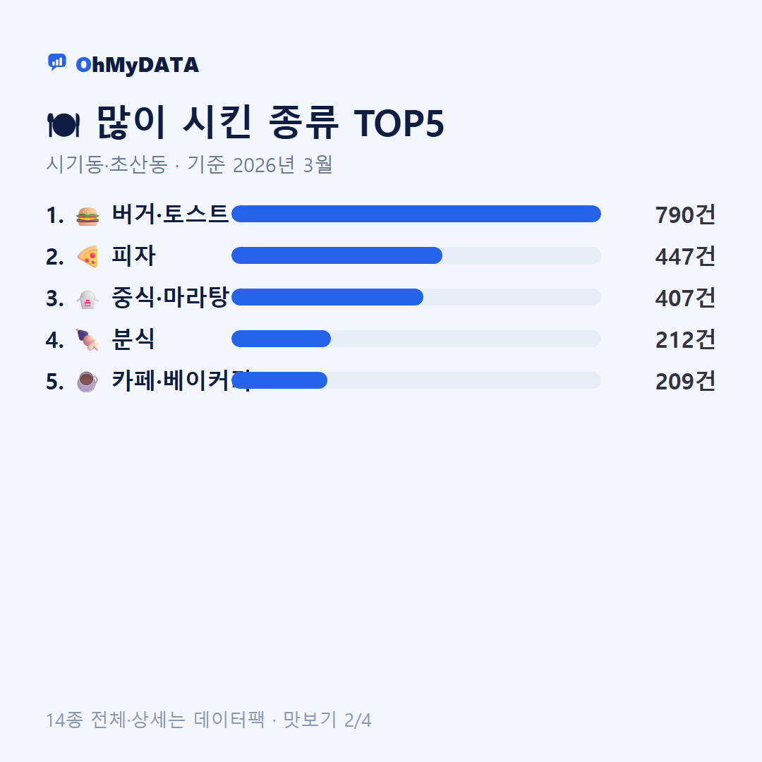 시기동·초산동 맛보기 2/4