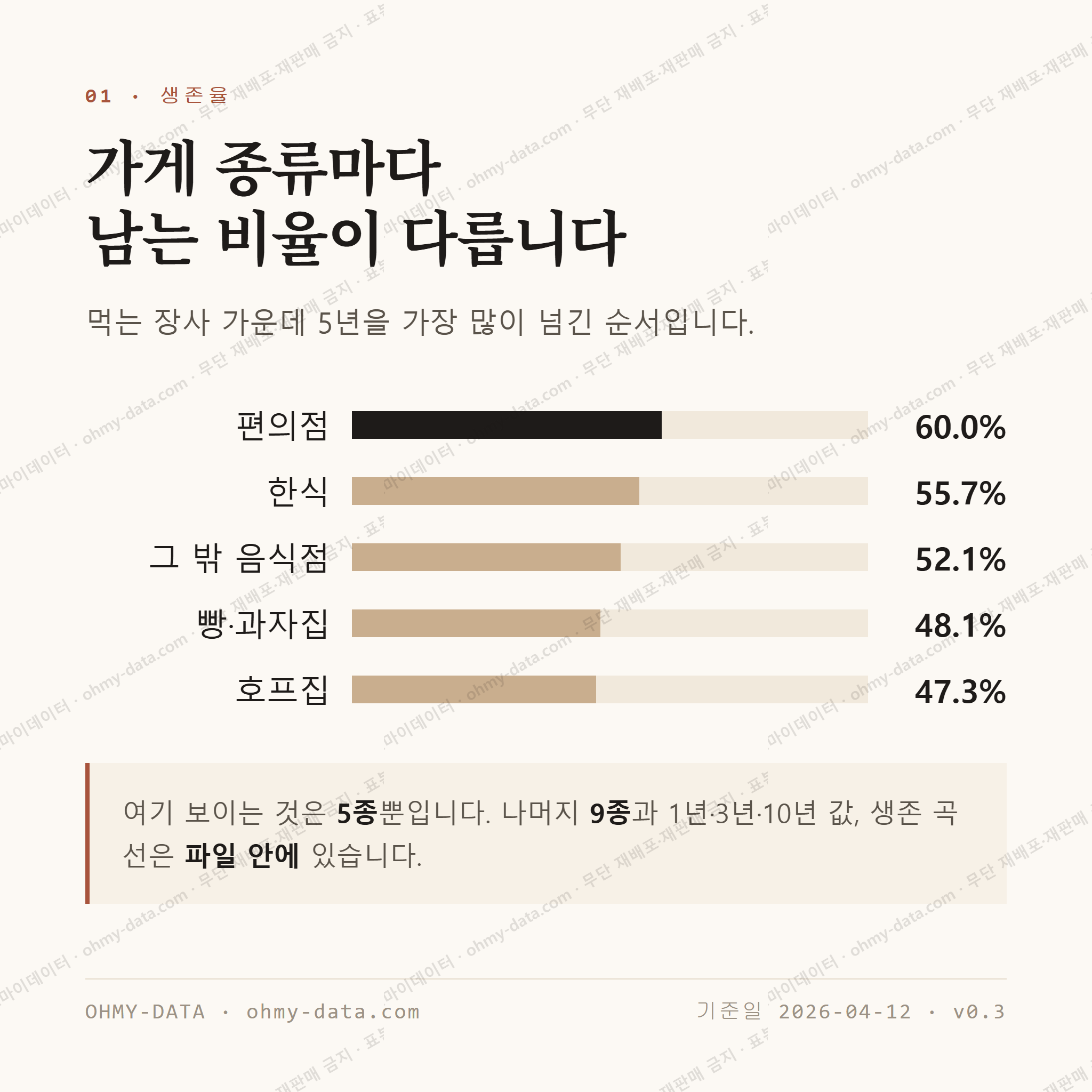 홍제동 맛보기 2