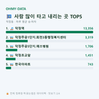 덕정동 맛보기