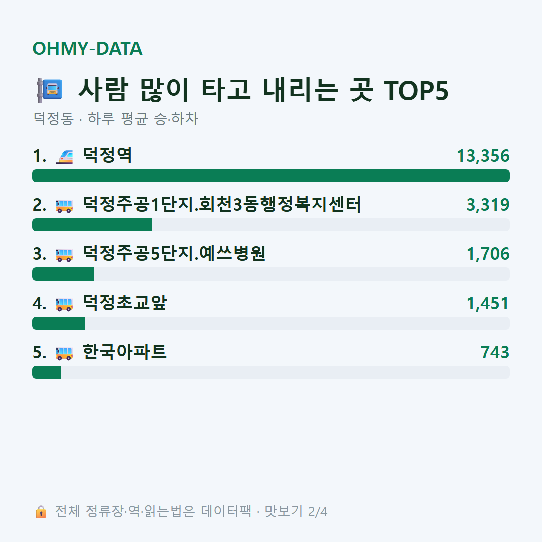덕정동 맛보기