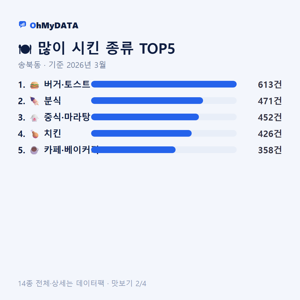 송북동 맛보기 2/4