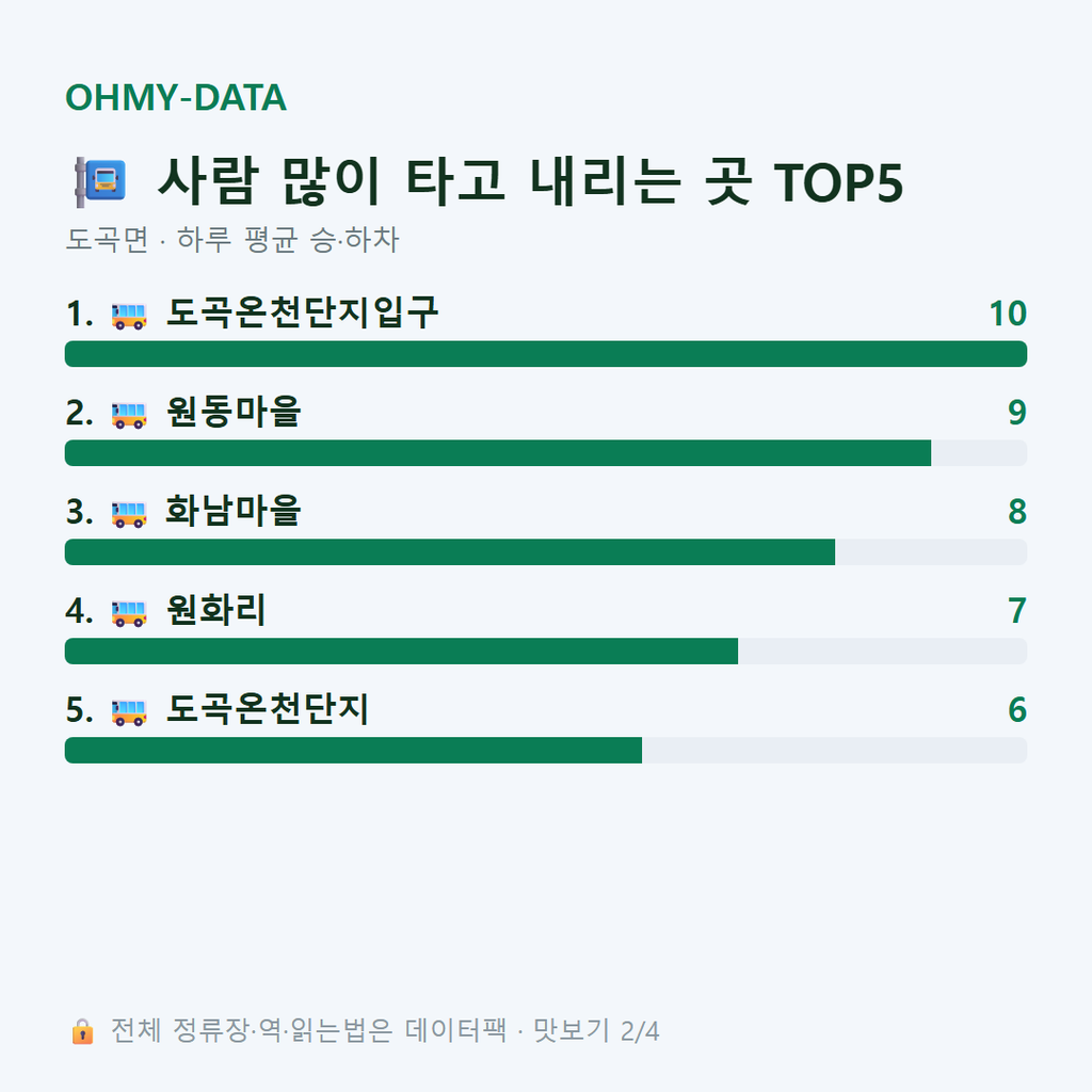 도곡면 맛보기