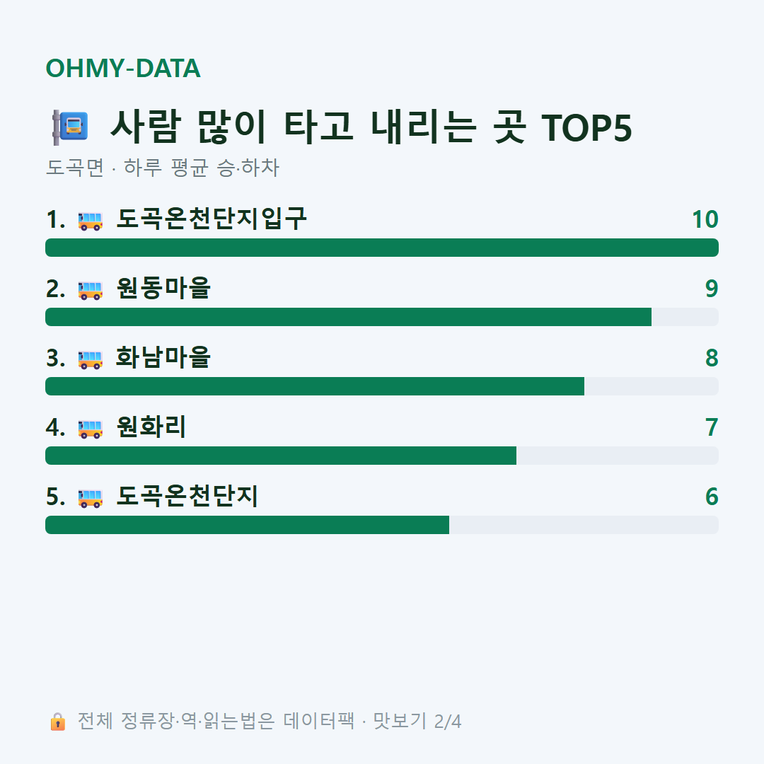 도곡면 맛보기