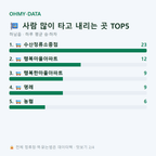 하남읍 맛보기
