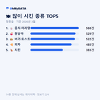 청량읍 맛보기 2/4