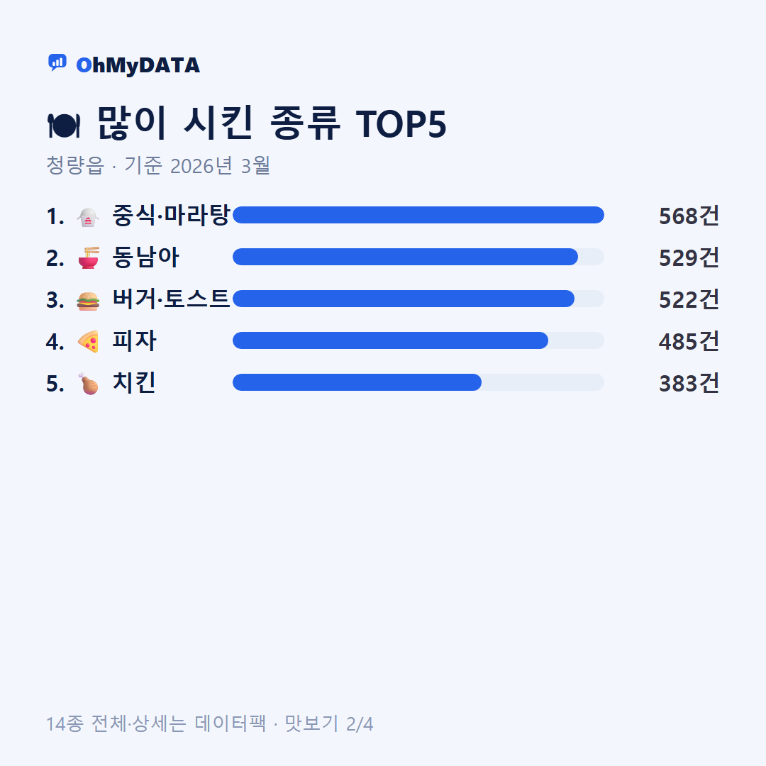 청량읍 맛보기 2/4