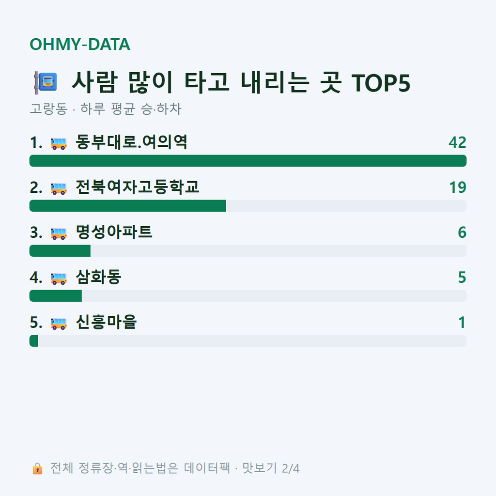 고랑동 맛보기
