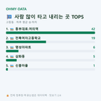 고랑동 맛보기