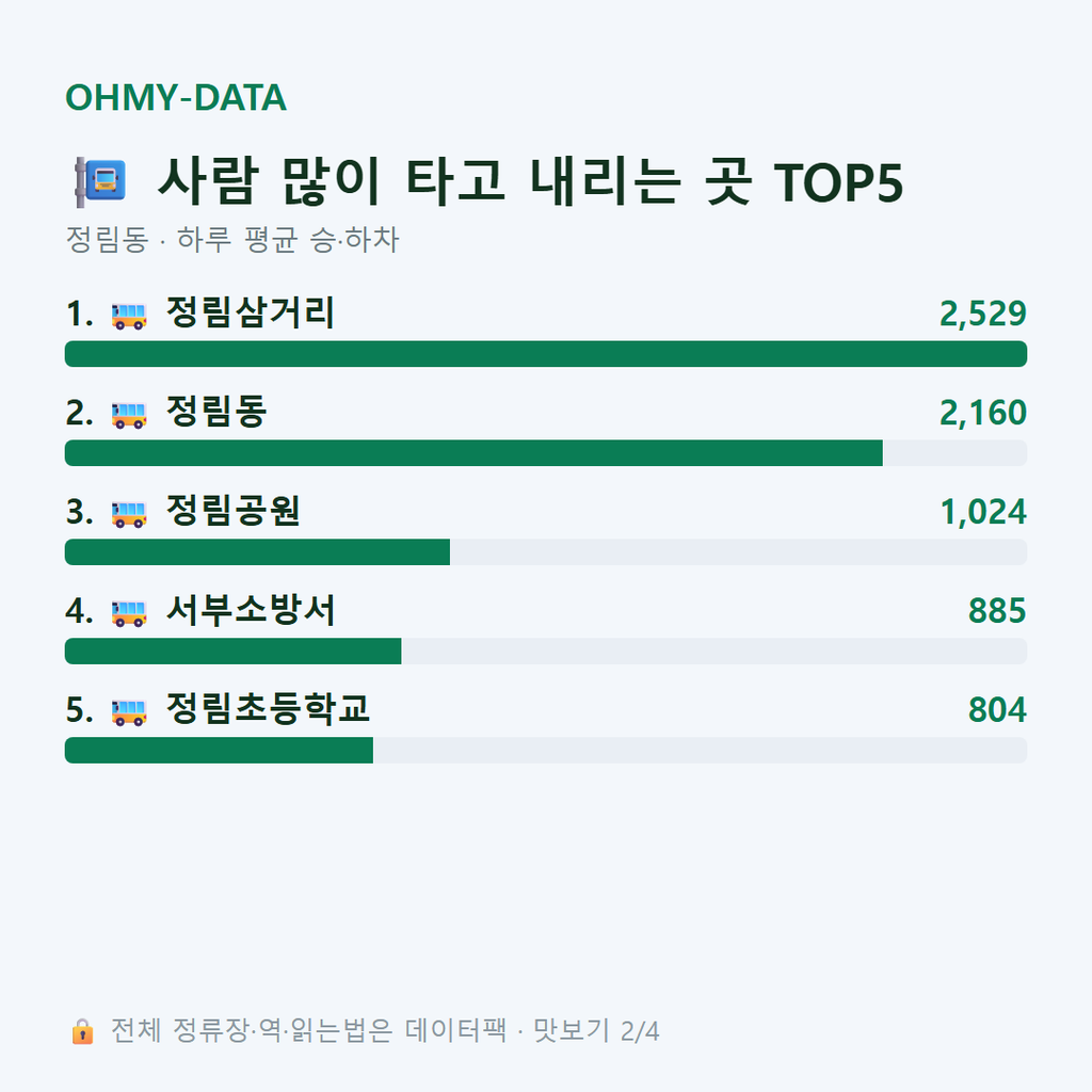 정림동 맛보기