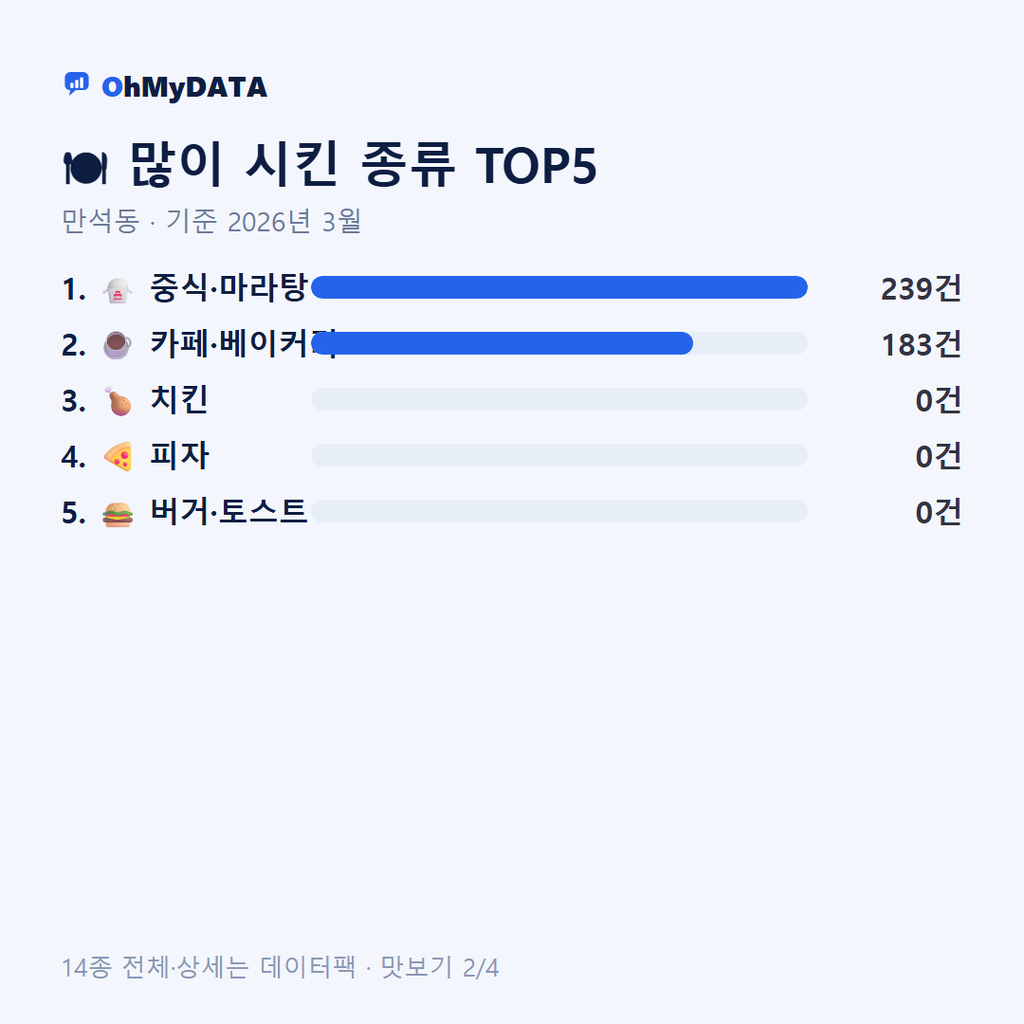 만석동 맛보기 2/4
