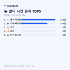 만석동 맛보기 2/4
