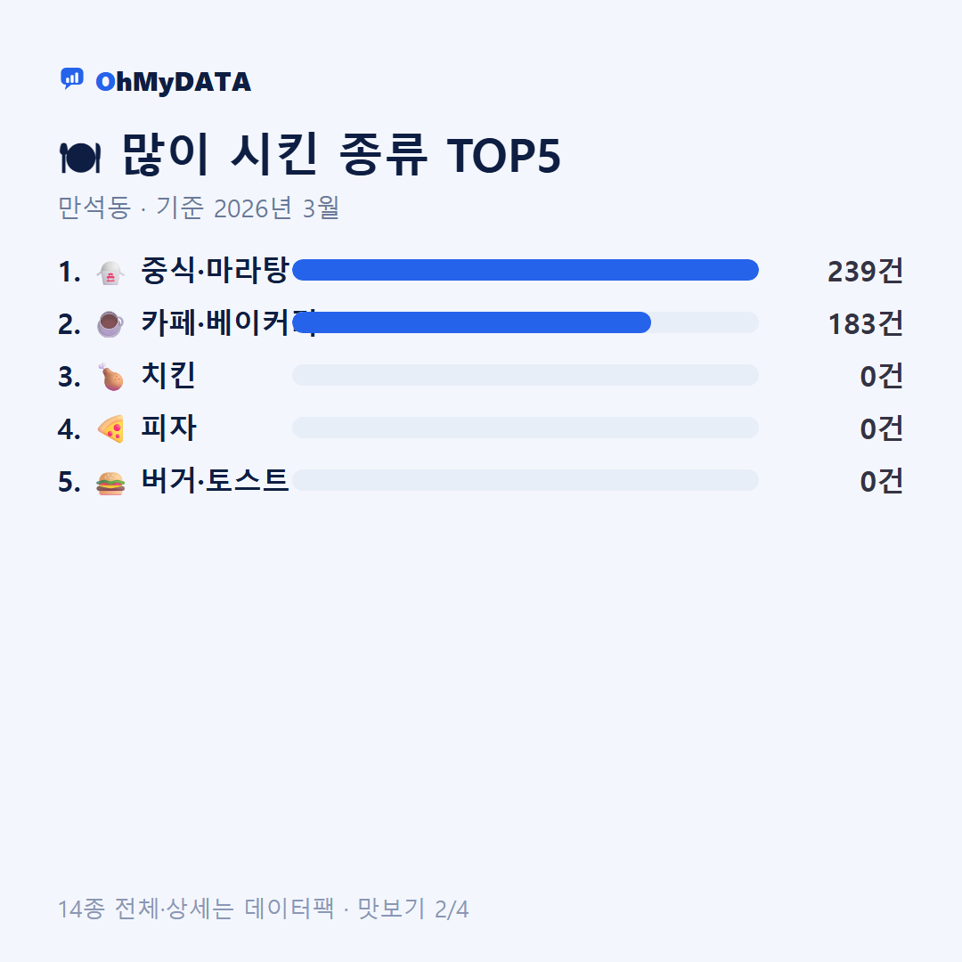 만석동 맛보기 2/4