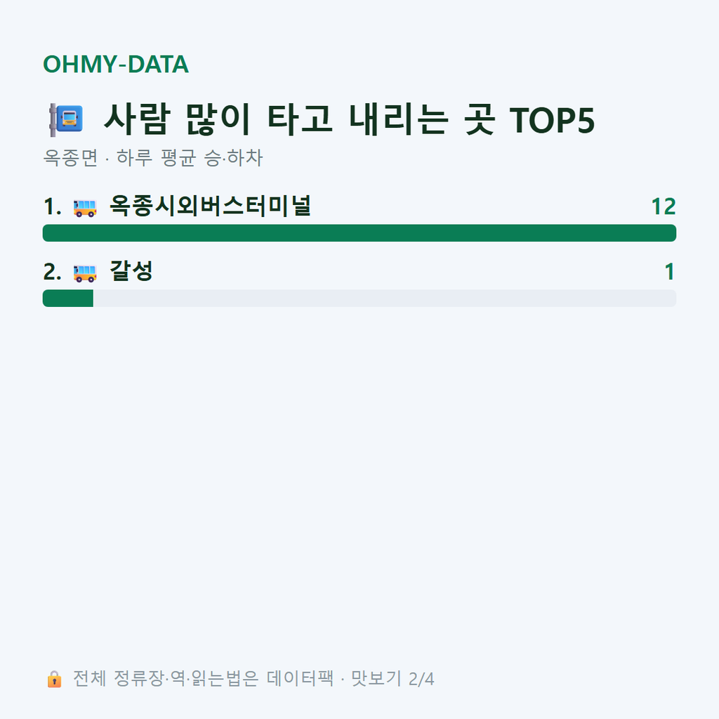 옥종면 맛보기