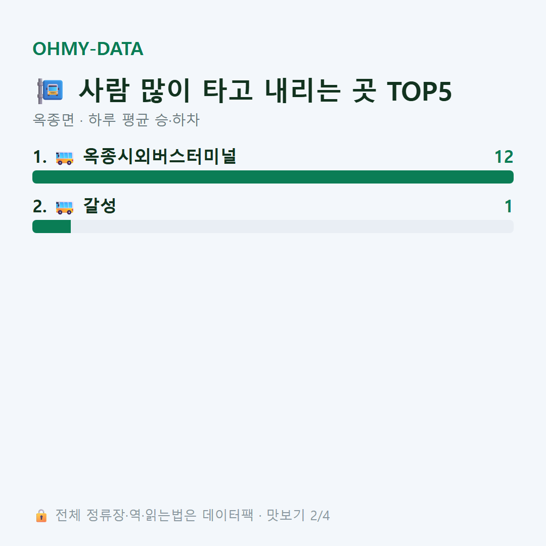 옥종면 맛보기