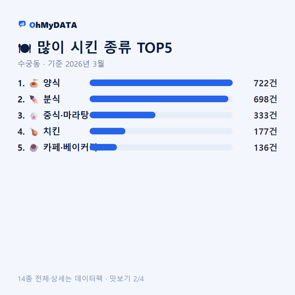 수궁동 맛보기 2/4