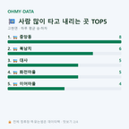고현면 맛보기