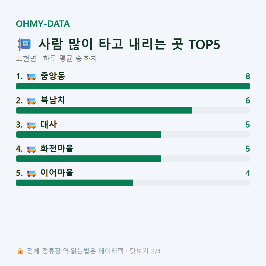 고현면 맛보기