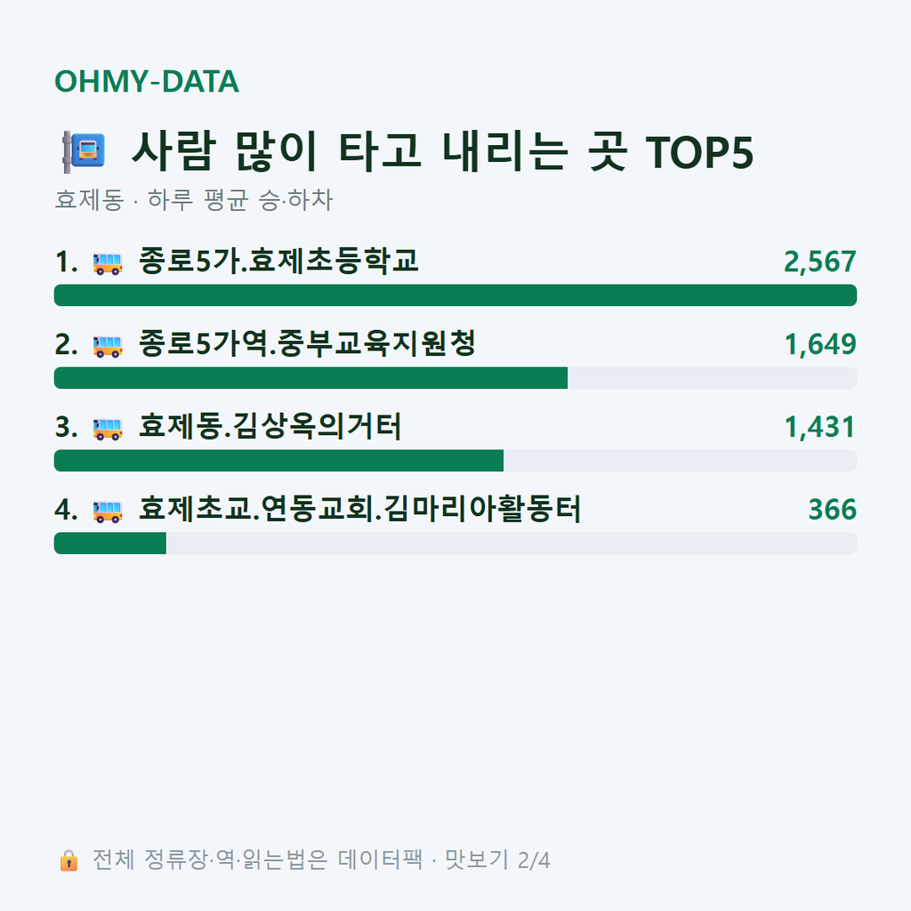 효제동 맛보기