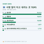 송내동 맛보기