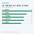 개령면 맛보기