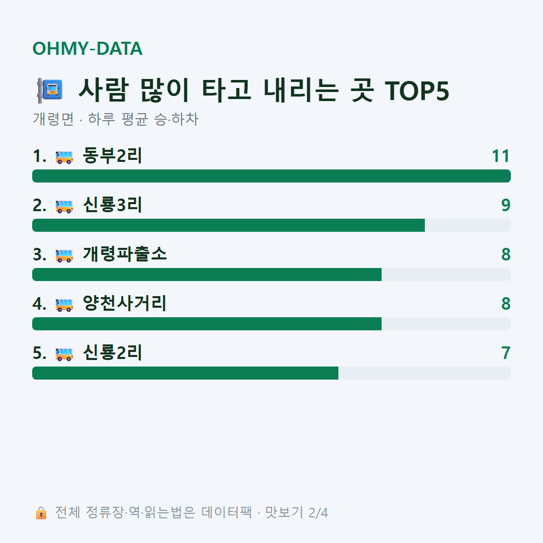 개령면 맛보기