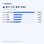 우산동 맛보기 2/4