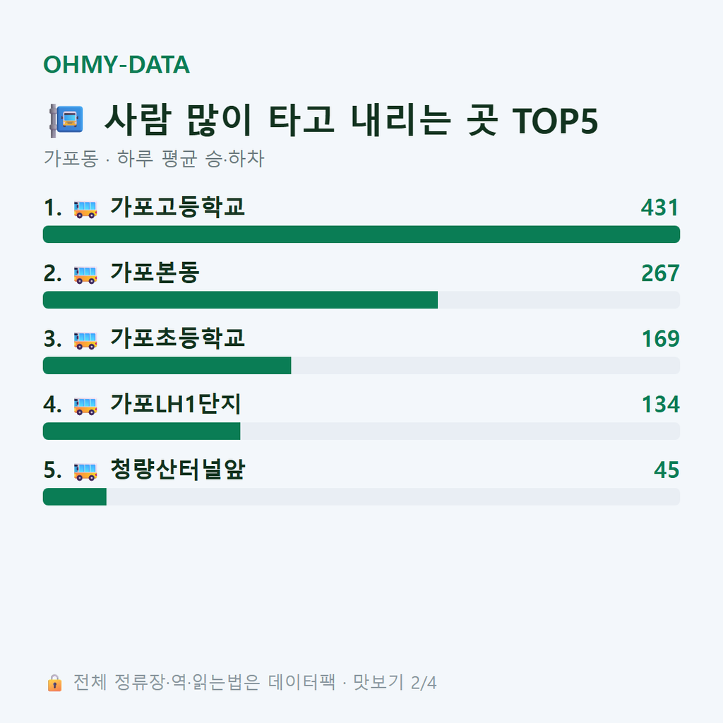 가포동 맛보기