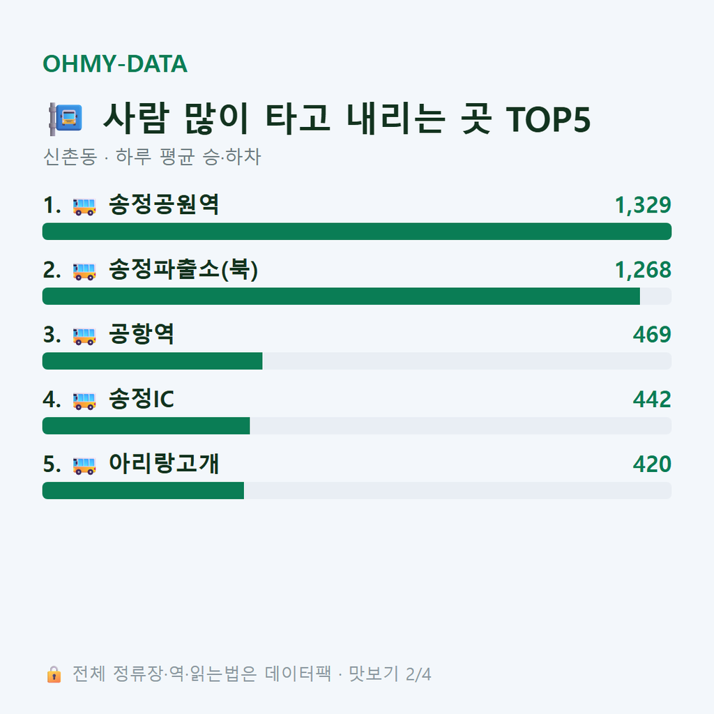 신촌동 맛보기